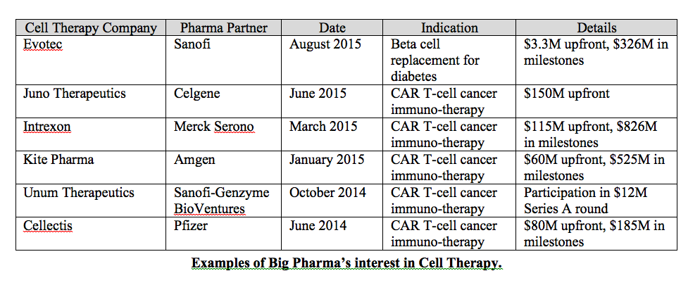 Cell Therapy Deals